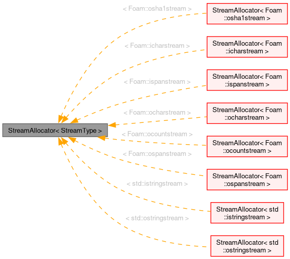 Inheritance graph