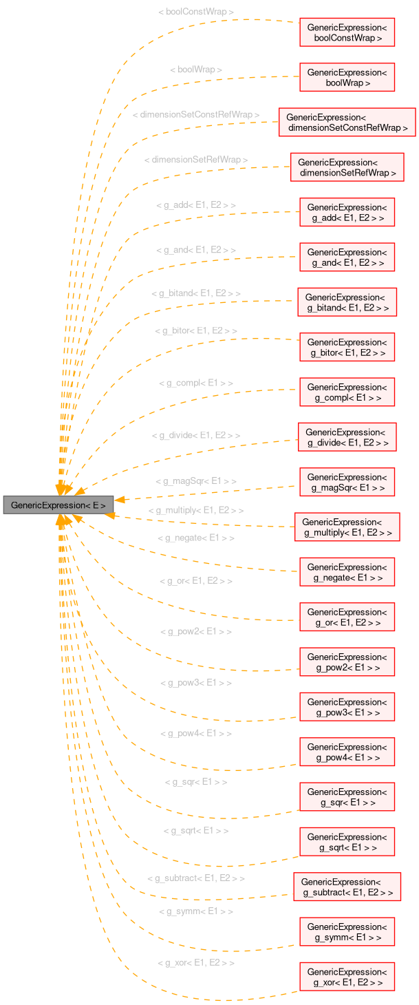 Inheritance graph