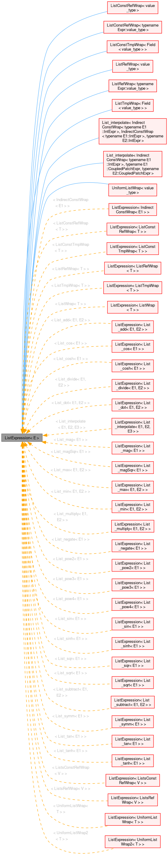 Inheritance graph