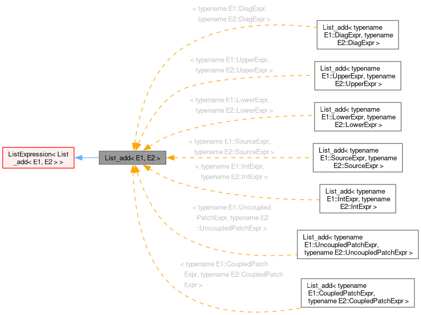Inheritance graph