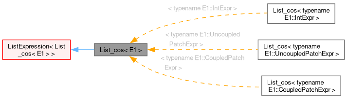 Inheritance graph