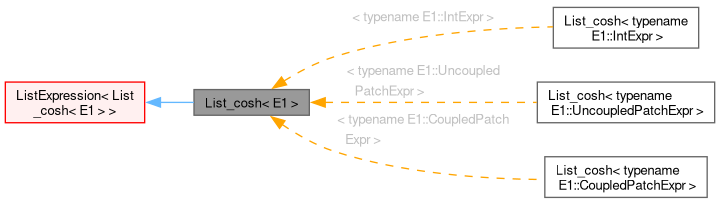 Inheritance graph