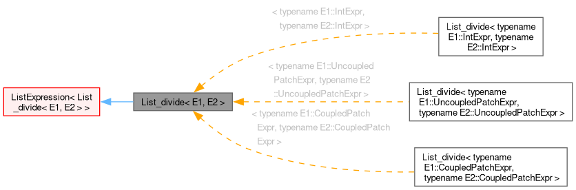 Inheritance graph