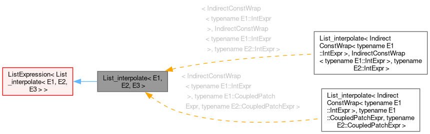 Inheritance graph