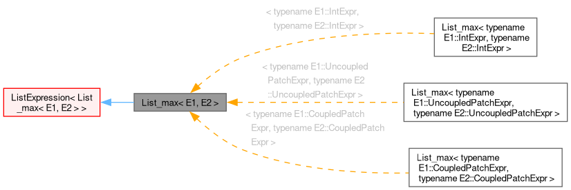 Inheritance graph