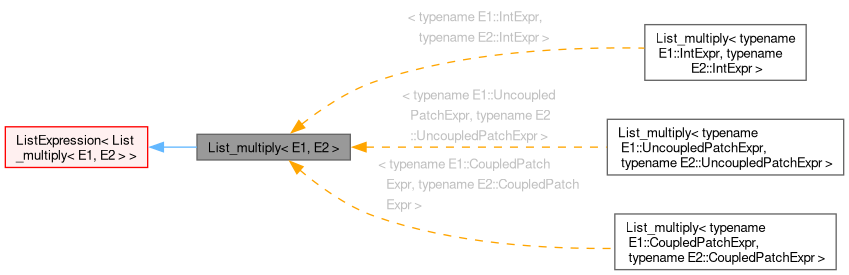 Inheritance graph
