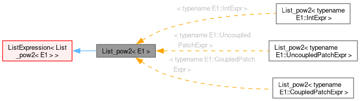 Inheritance graph