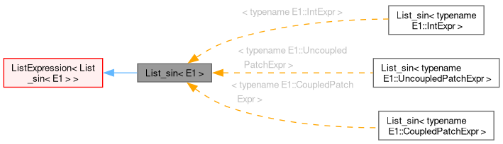 Inheritance graph