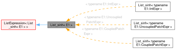 Inheritance graph