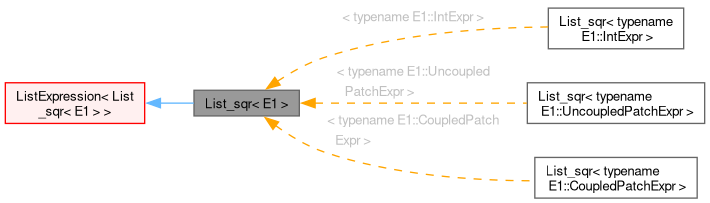 Inheritance graph
