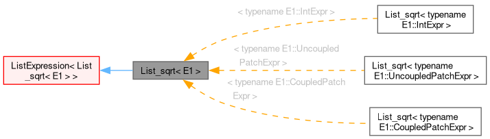 Inheritance graph