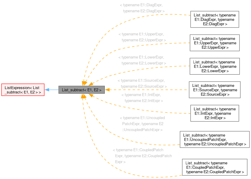 Inheritance graph