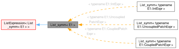 Inheritance graph