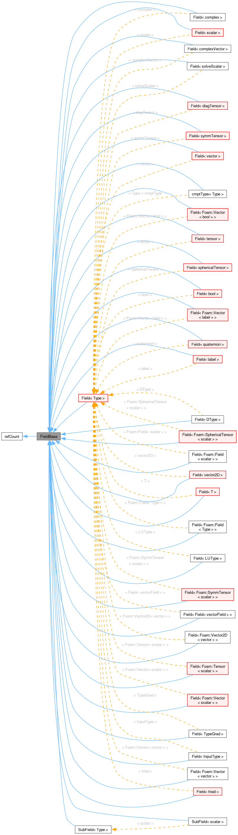 Inheritance graph