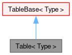 Inheritance graph