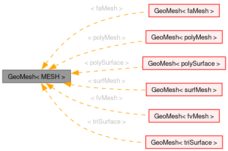 Inheritance graph
