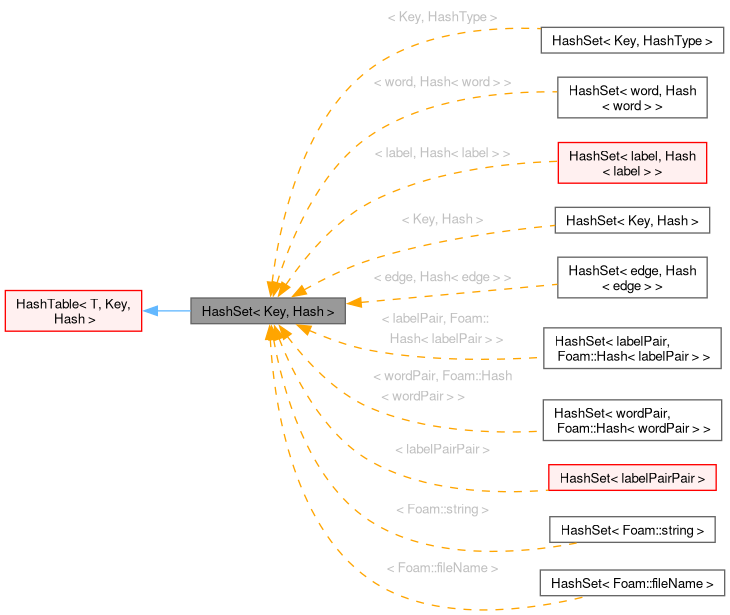 Inheritance graph