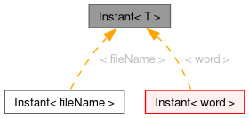 Inheritance graph
