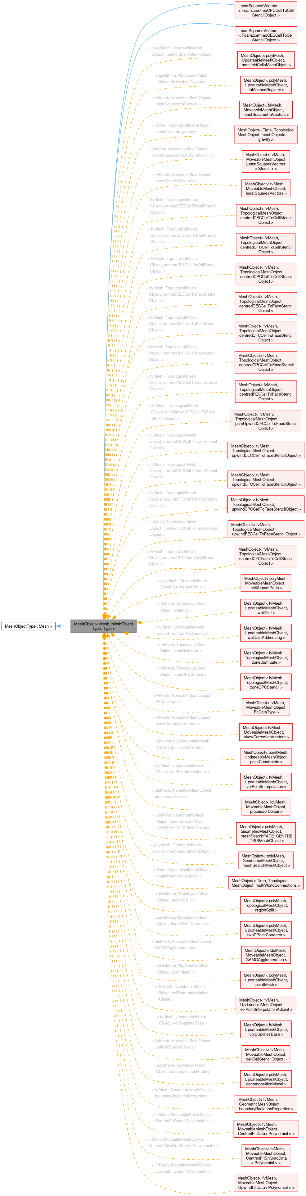 Inheritance graph