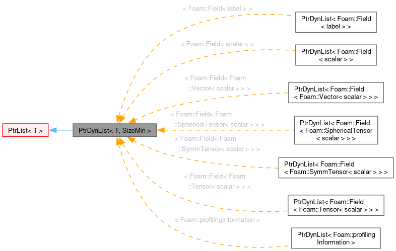 Inheritance graph