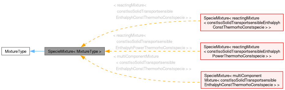 Inheritance graph