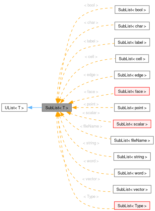 Inheritance graph