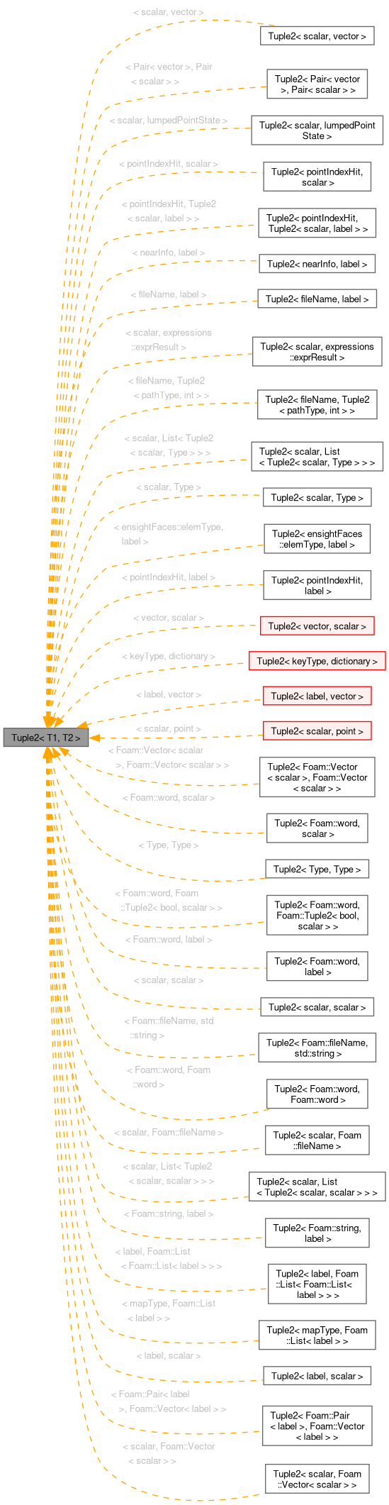Inheritance graph
