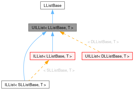 Inheritance graph