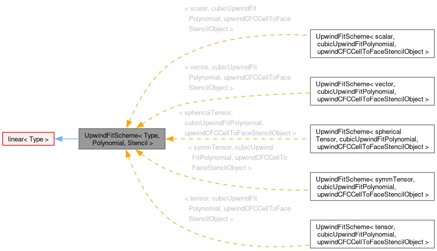 Inheritance graph