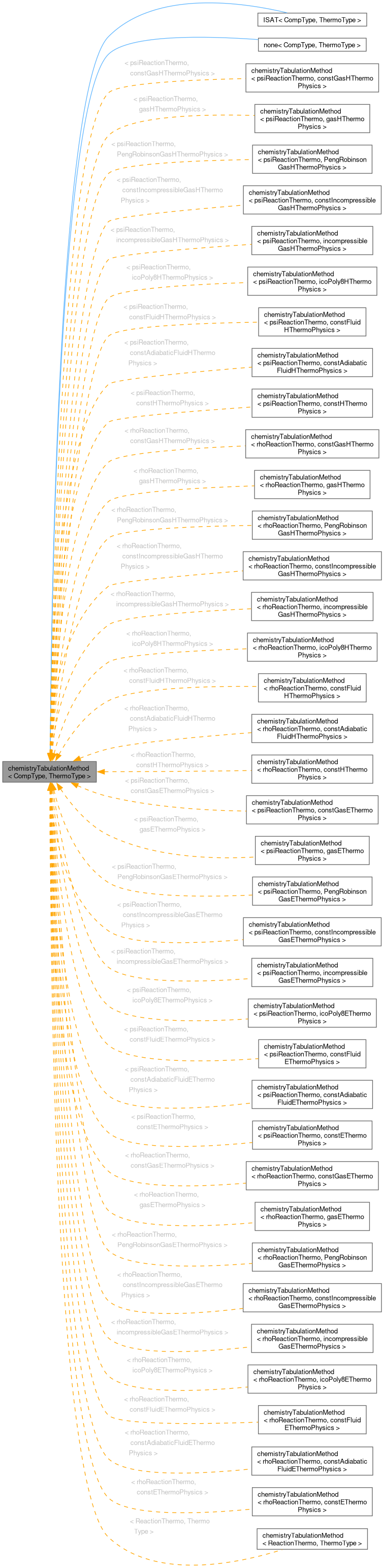 Inheritance graph