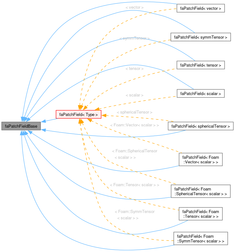Inheritance graph