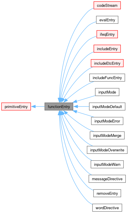 Inheritance graph