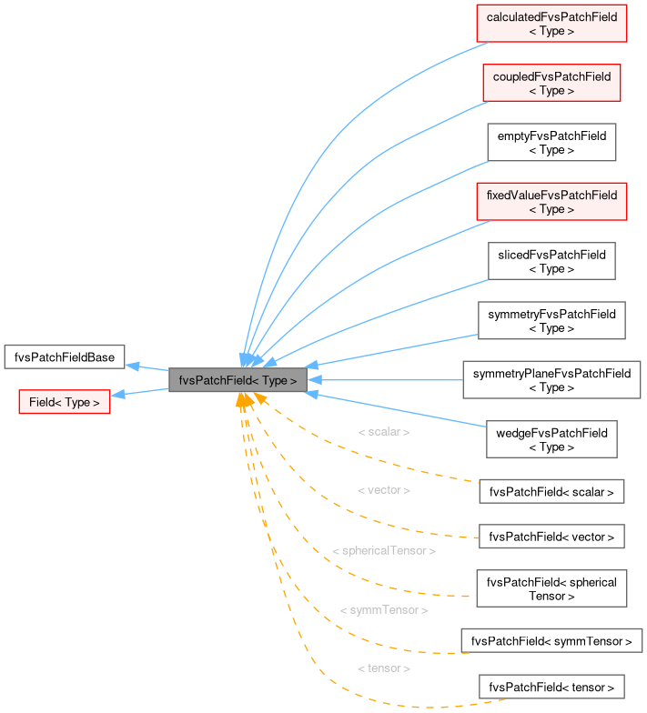 Inheritance graph