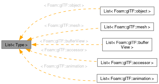 Inheritance graph