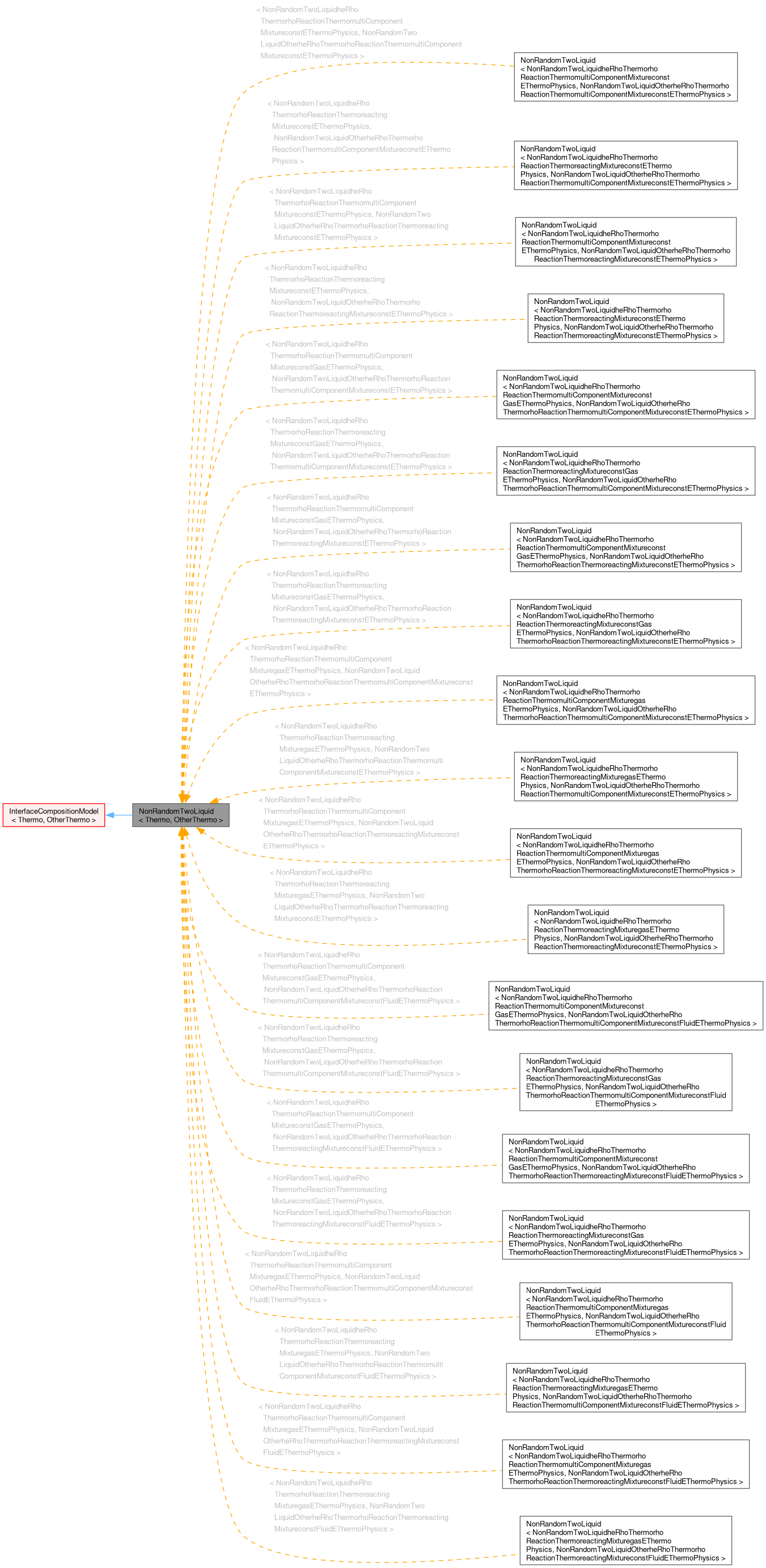 Inheritance graph