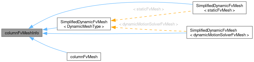 Inheritance graph