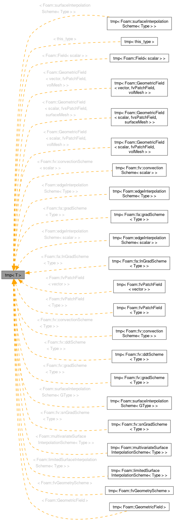 Inheritance graph