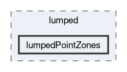 applications/utilities/postProcessing/lumped/lumpedPointZones