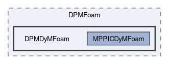 applications/solvers/lagrangian/DPMFoam/DPMDyMFoam