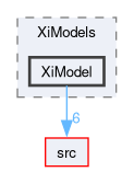 applications/solvers/combustion/PDRFoam/XiModels/XiModel