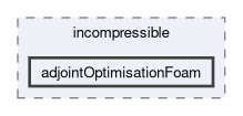 applications/solvers/incompressible/adjointOptimisationFoam