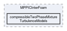 applications/solvers/multiphase/MPPICInterFoam/compressibleTwoPhaseMixtureTurbulenceModels