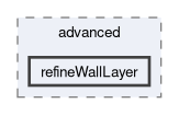 applications/utilities/mesh/advanced/refineWallLayer