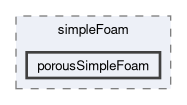 applications/solvers/incompressible/simpleFoam/porousSimpleFoam