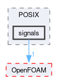 src/OSspecific/POSIX/signals