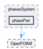 src/phaseSystemModels/multiphaseInter/phasesSystem/phasePair