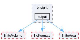 src/conversion/ensight/output