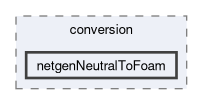 applications/utilities/mesh/conversion/netgenNeutralToFoam