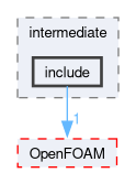 src/lagrangian/intermediate/include