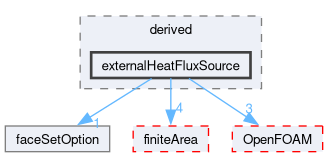 src/faOptions/sources/derived/externalHeatFluxSource